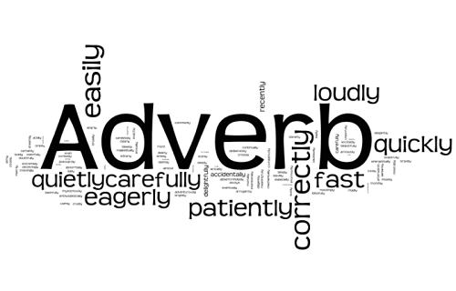 Word cloud of adverbs in varying sizes and orientations.