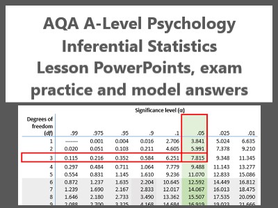 AQA A-Level Psychology statistics PowerPoints and answers.