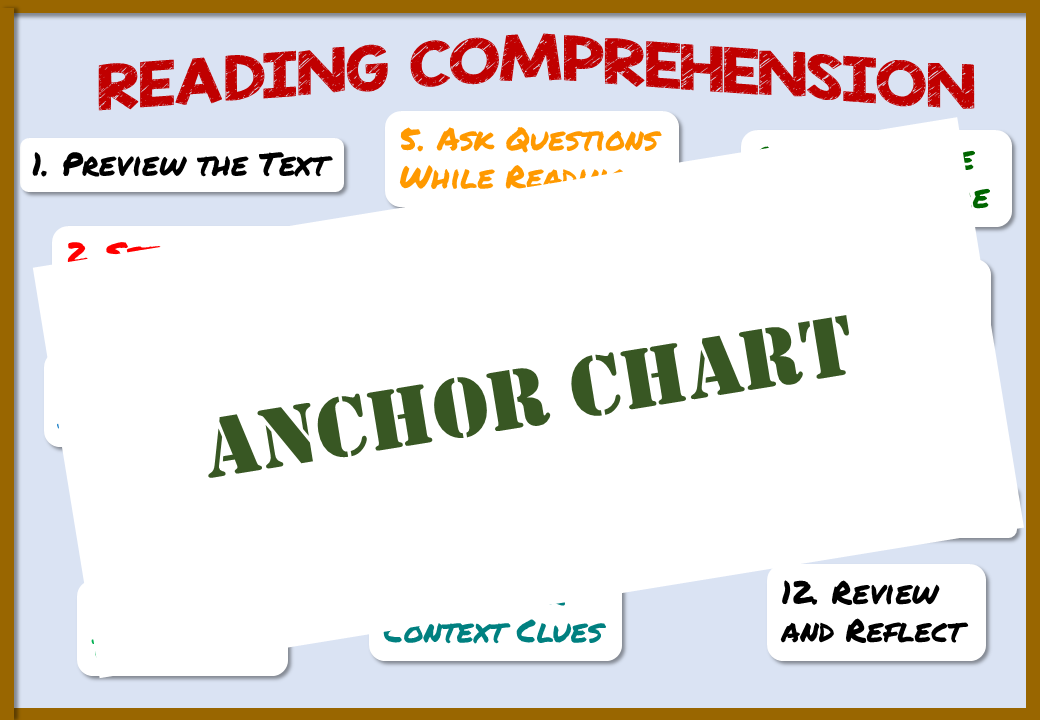 Reading comprehension anchor chart overview