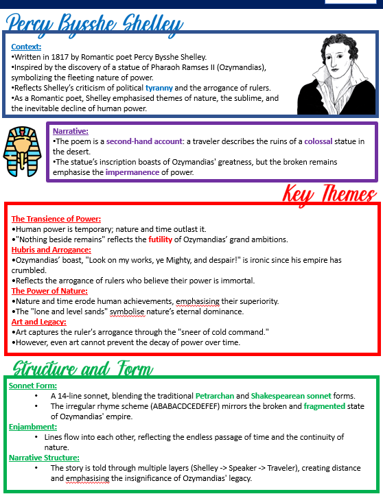 Ozymandias poem analysis: themes, structure, and historical context.