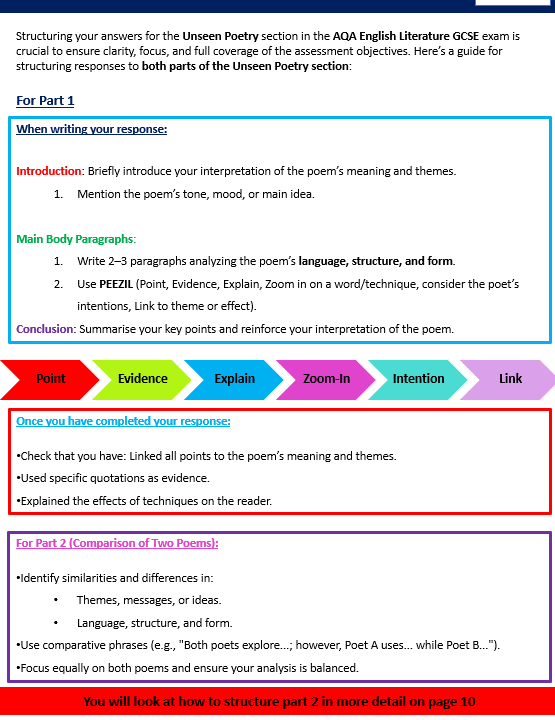 Guide for structuring unseen poetry responses in GCSE English.