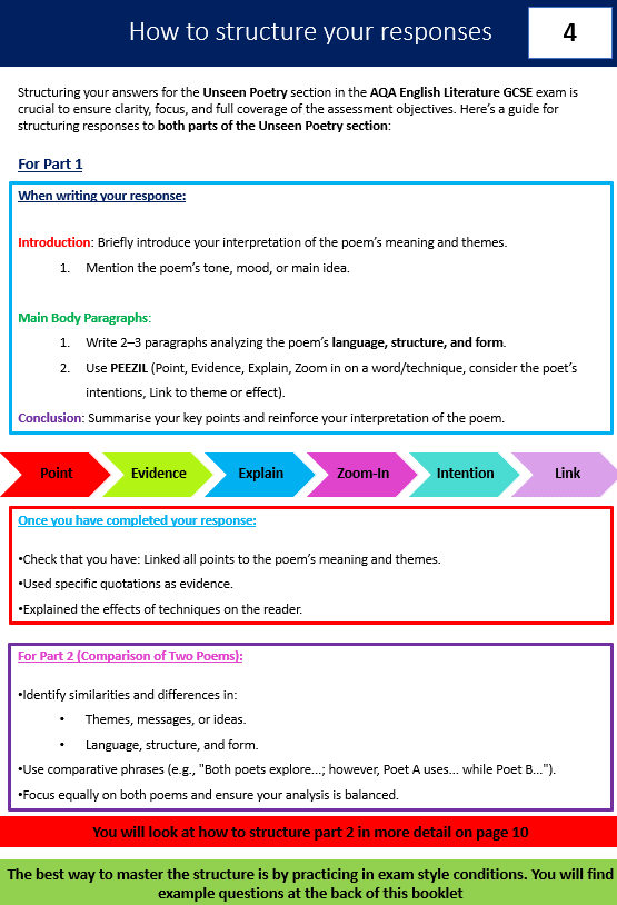 Guide for structuring unseen poetry responses in GCSE English.