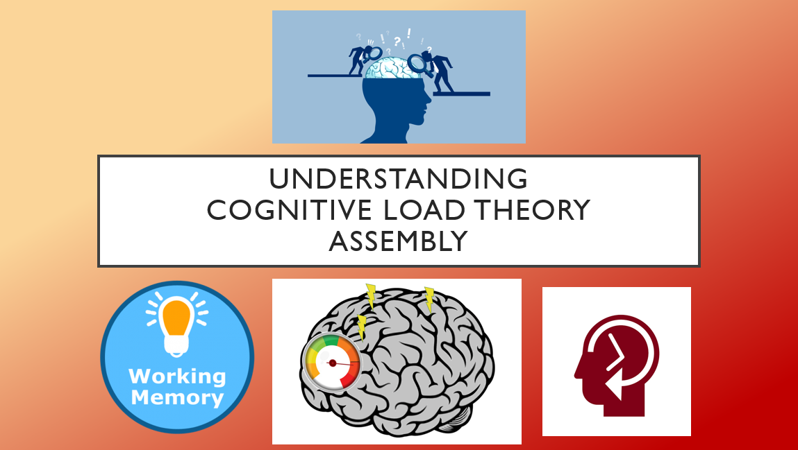 Cognitive Load Theory explained with icons and illustrations.