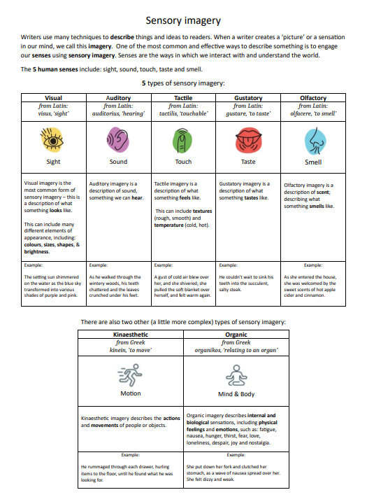 Chart explaining types of sensory imagery with examples.