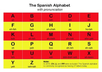 Spanish alphabet with pronunciation guide.