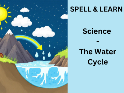 Illustration showing the water cycle process.