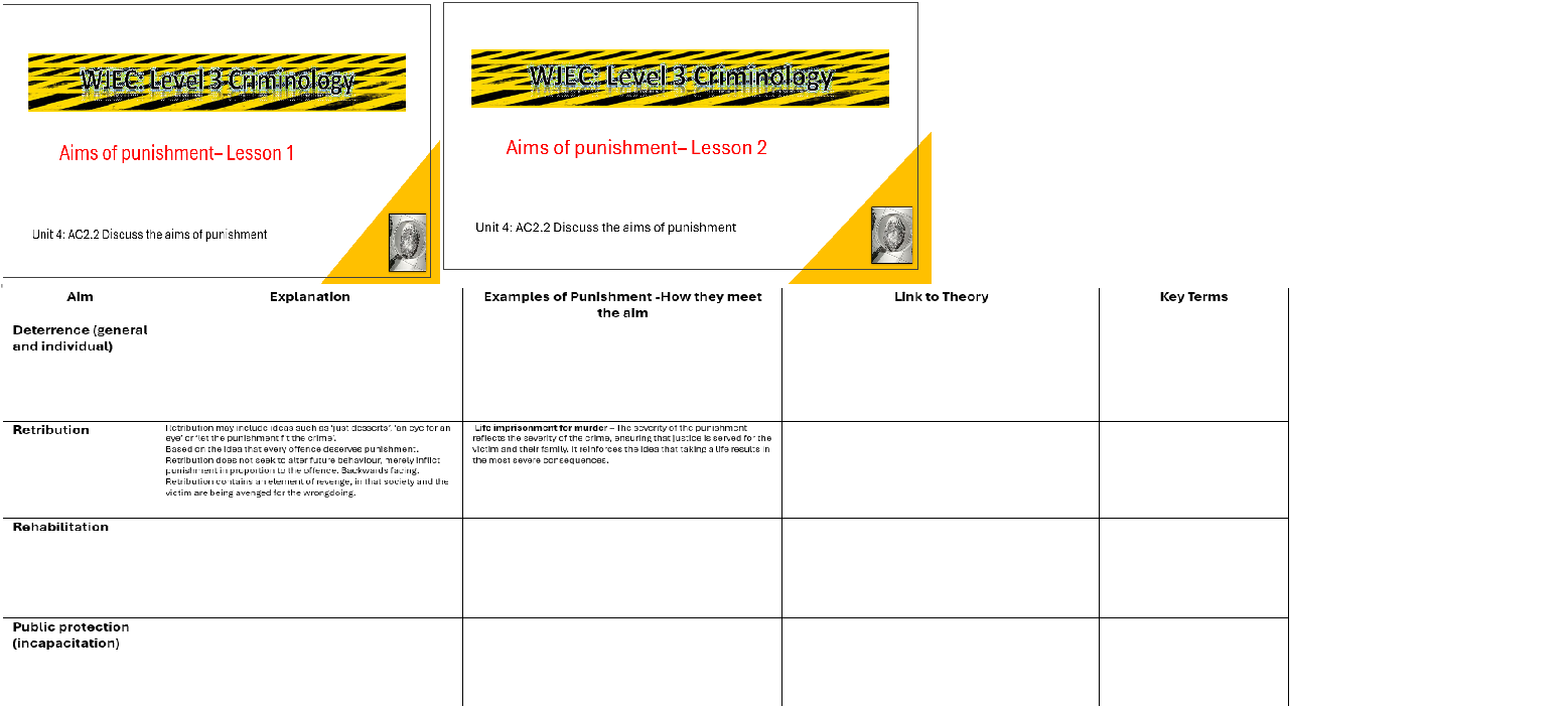 Criminology lesson on aims of punishment chart.