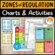 Zone of Regulation Chart | Zones of Regulation Posters | Feelings and Emotions