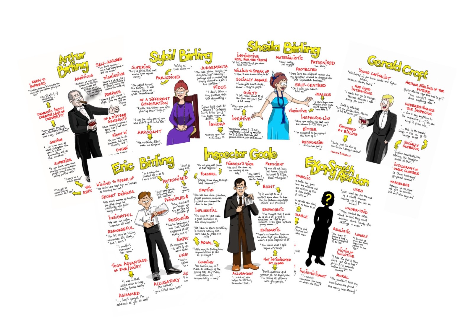 Revise An Inspector Calls With Character Posters Bundle Revise An Inspector Calls With Character Posters Bundle