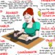 Cartoon woman writing letter with descriptive text around.
