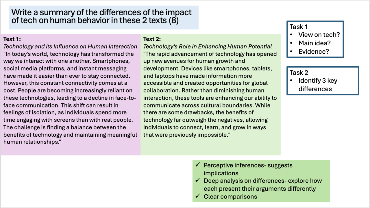 Comparison of tech's impact on human behaviour