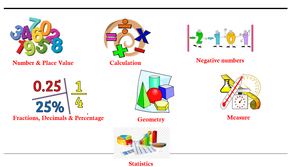 Math topics: numbers, calculation, geometry, statistics, measurement.
