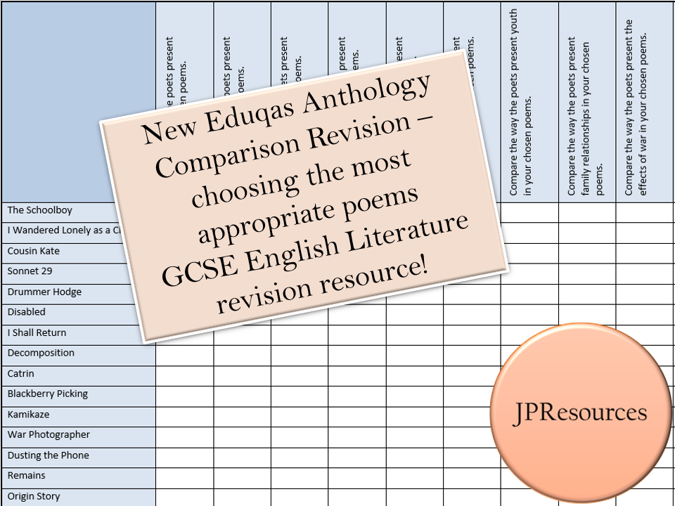 Eduqas anthology comparison revision GCSE English resource.
