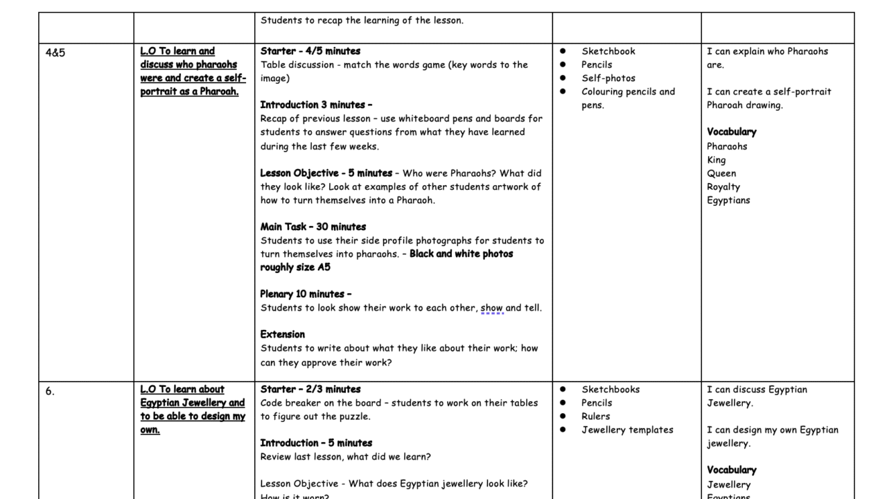 Lesson plan about pharaohs and Egyptian jewellery activities.