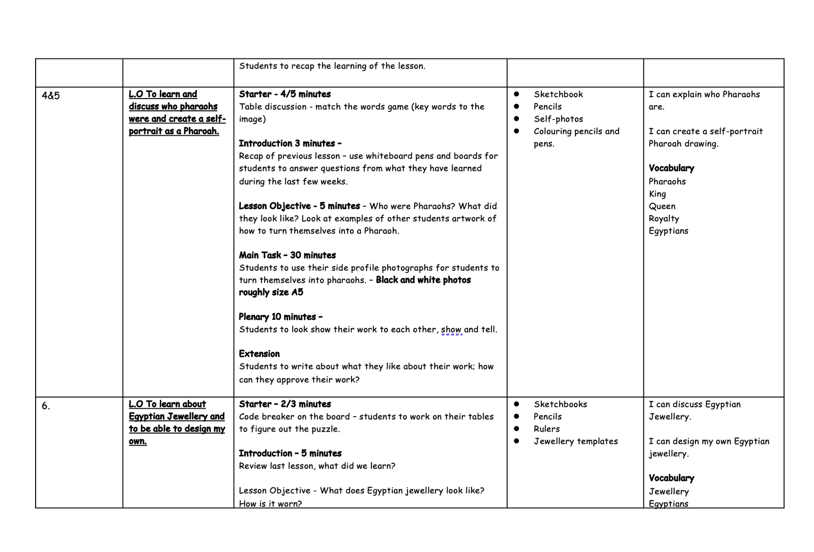 Lesson plan about pharaohs and Egyptian jewellery activities.