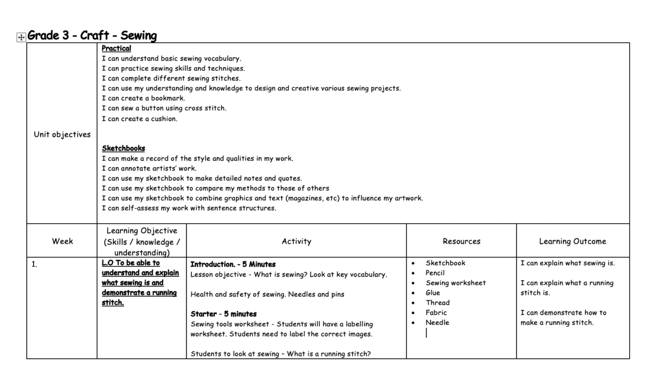 Grade 3 sewing lesson plan with objectives and activities.