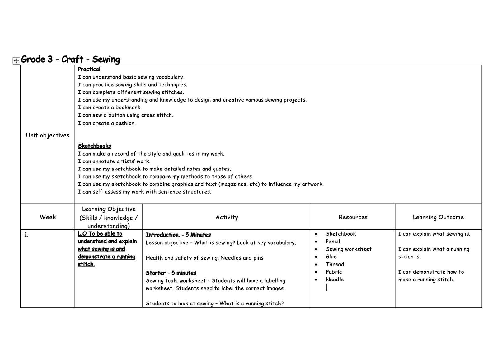 Grade 3 sewing lesson plan with objectives and activities.