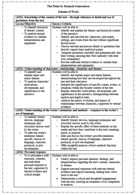 Fluke by Gunesekera scheme of work overview.