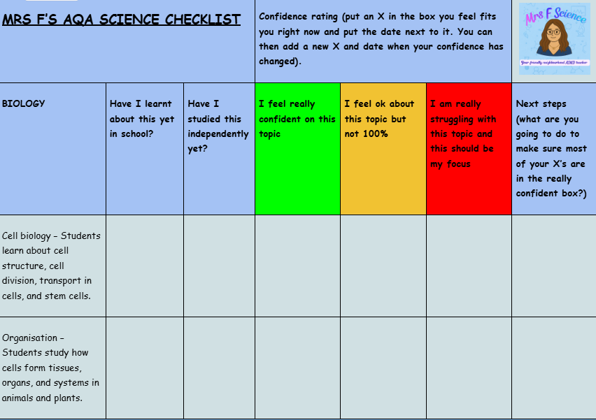Mrs F's AQA Science checklist for biology topics.