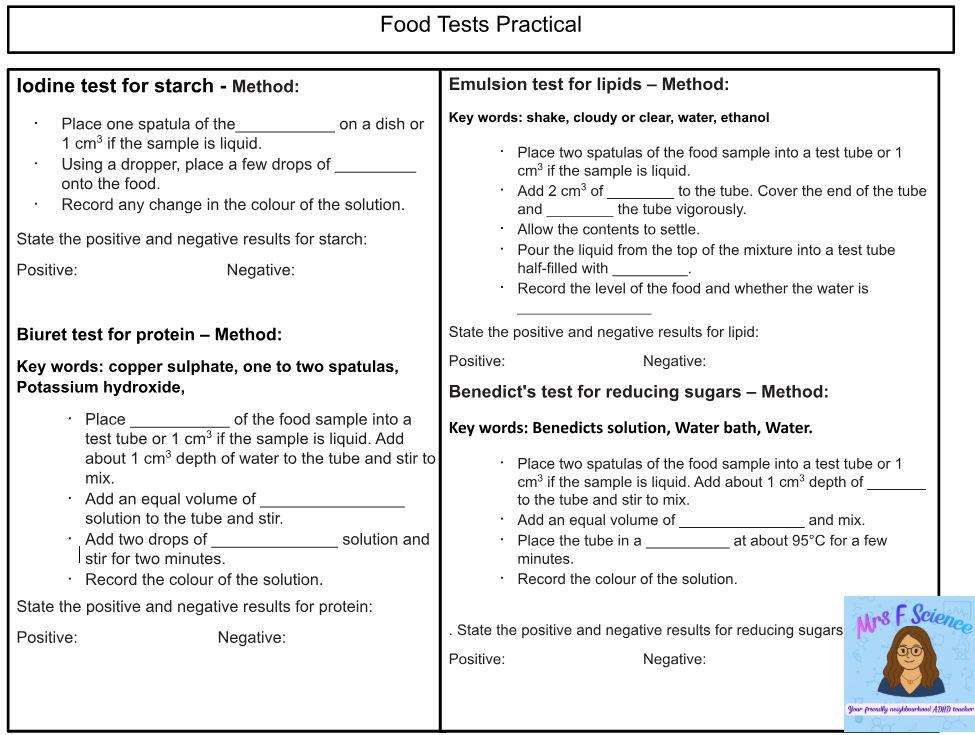 Diagram of food tests: iodine, biuret, emulsion, Benedict's.