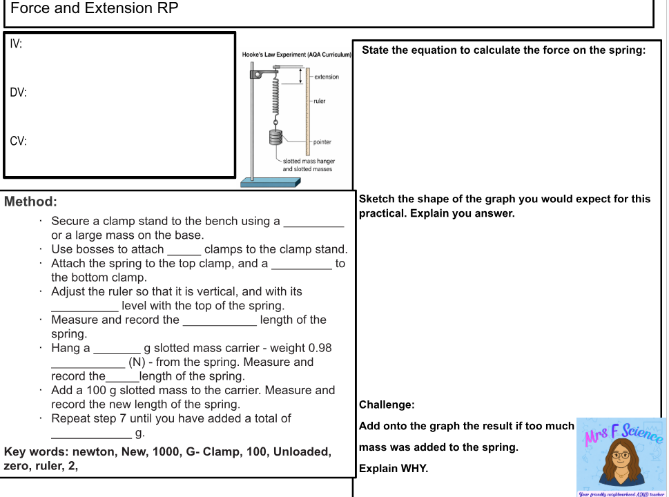 Diagram explaining Hooke's Law Experiment setup and method.