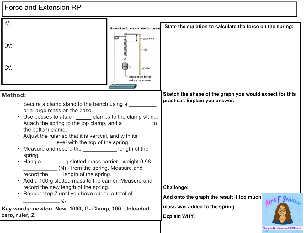 Diagram explaining Hooke's Law Experiment setup and method.