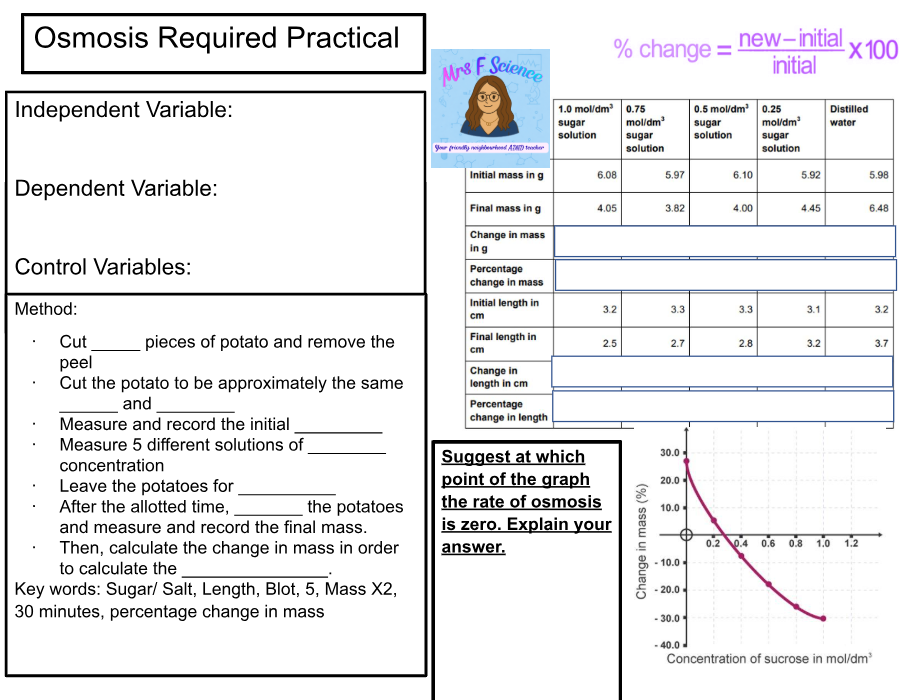 Osmosis practical with potato, sugar solutions, and results.