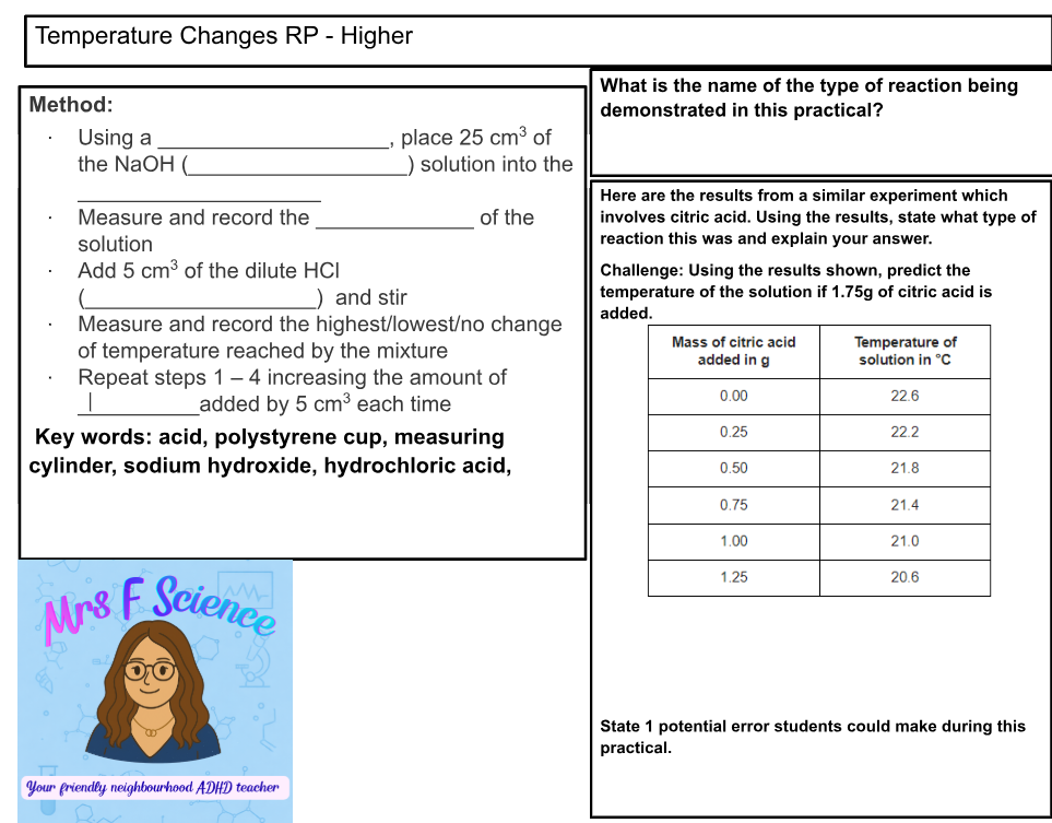 Chemistry practical on temperature changes and reaction types.
