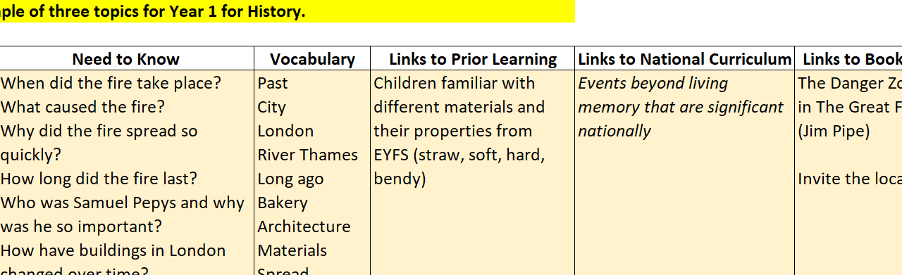 Year 1 history topics: Great Fire of London 1666.