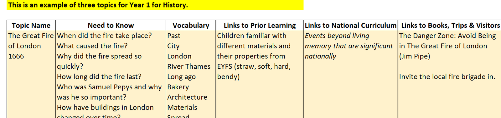 Year 1 history topics: Great Fire of London 1666.