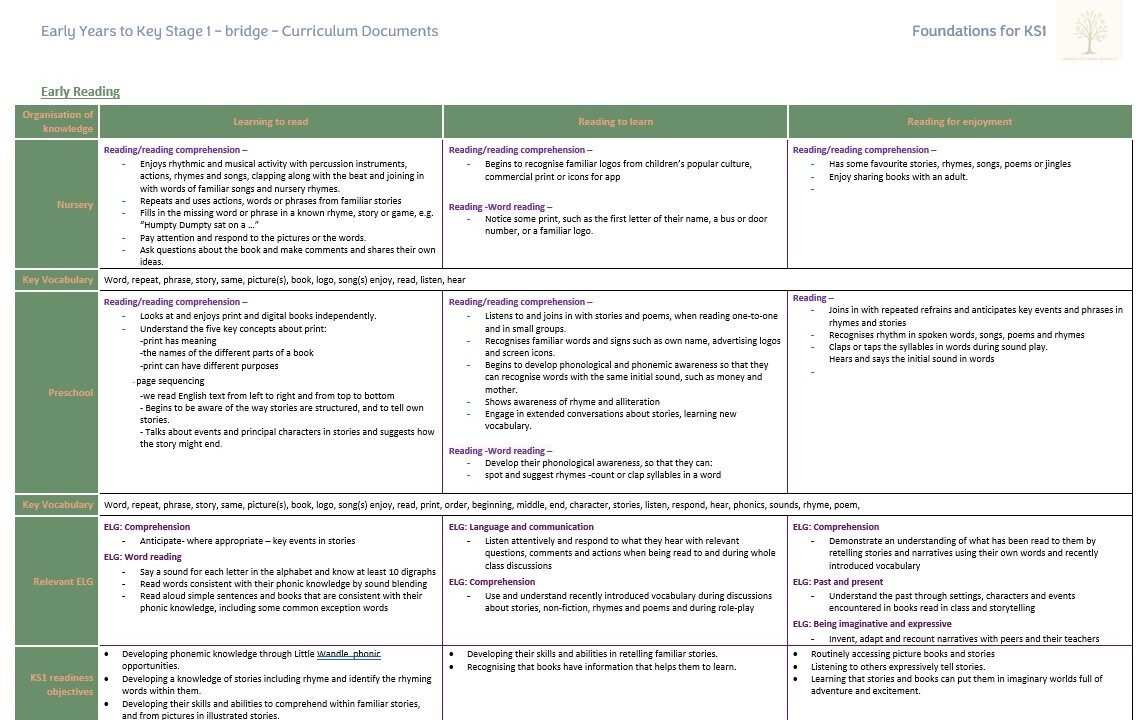 Early Years curriculum document with reading objectives.