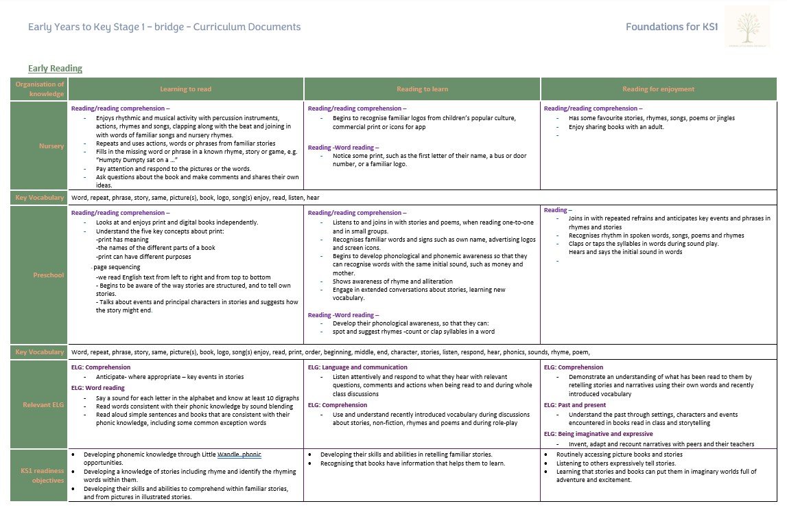 Early Years curriculum document with reading objectives.