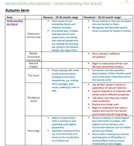 Moderation checkpoints for understanding the world - autumn term.