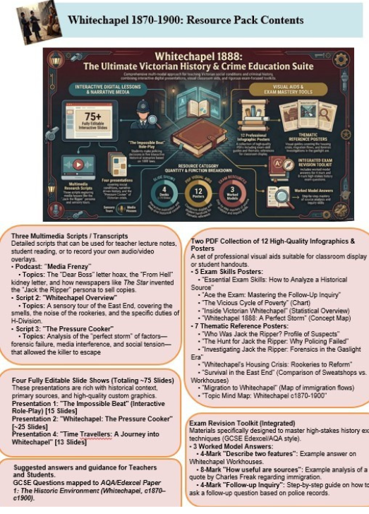 Infographic showcasing Victorian crime education resources.