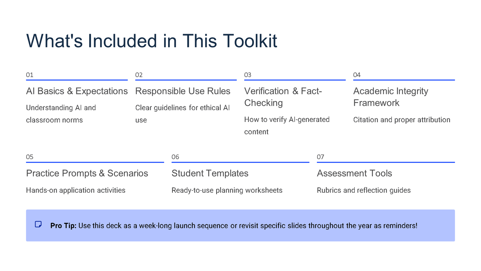 Overview slide showing AI toolkit contents