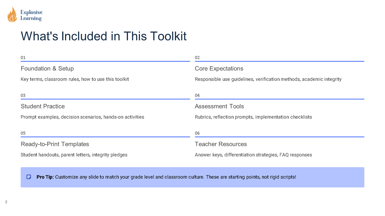 Toolkit contents overview slide with six sections