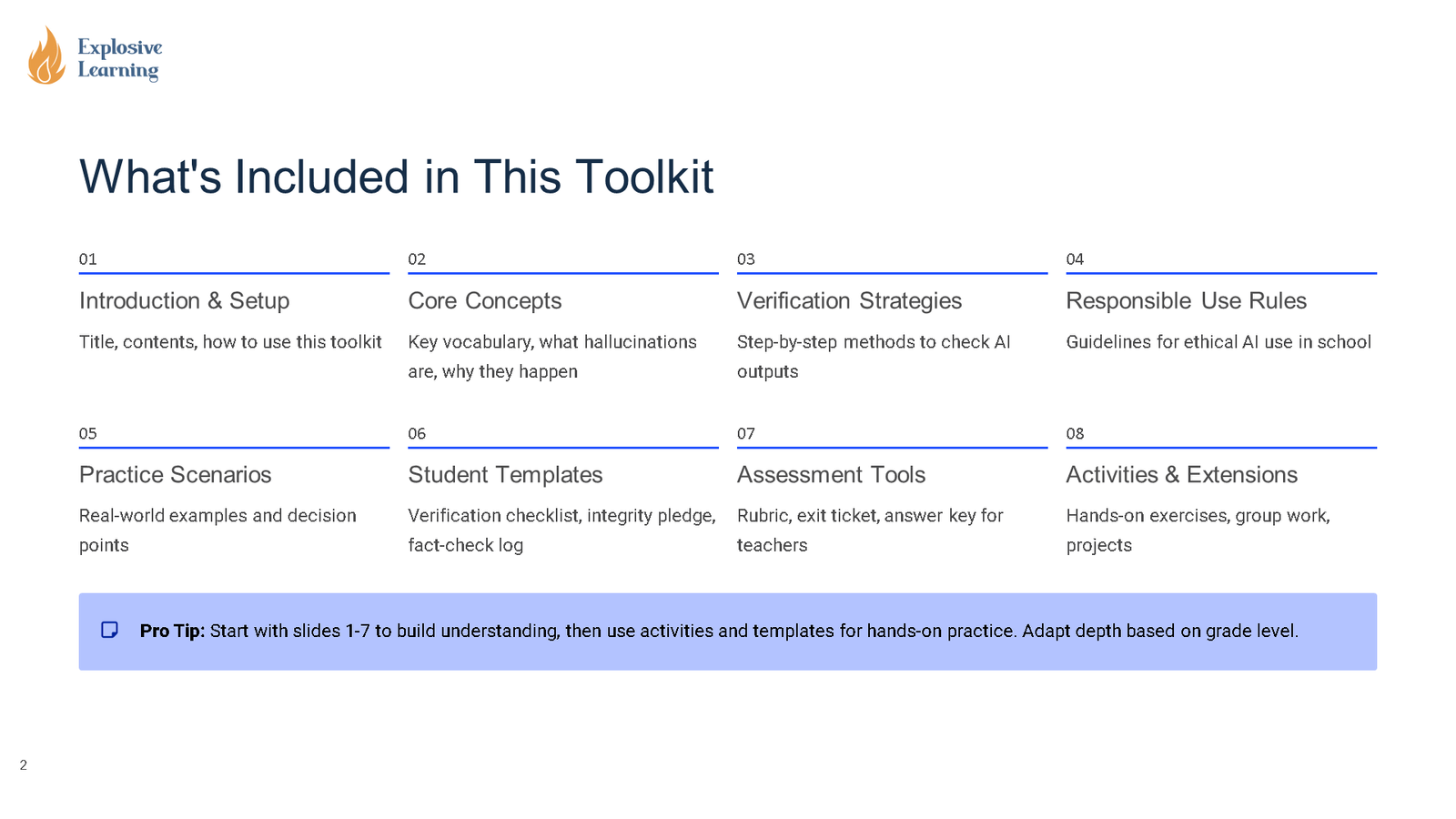 Overview slide showing toolkit contents and sections
