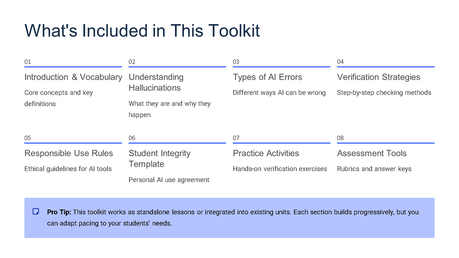 Overview of AI toolkit contents slide