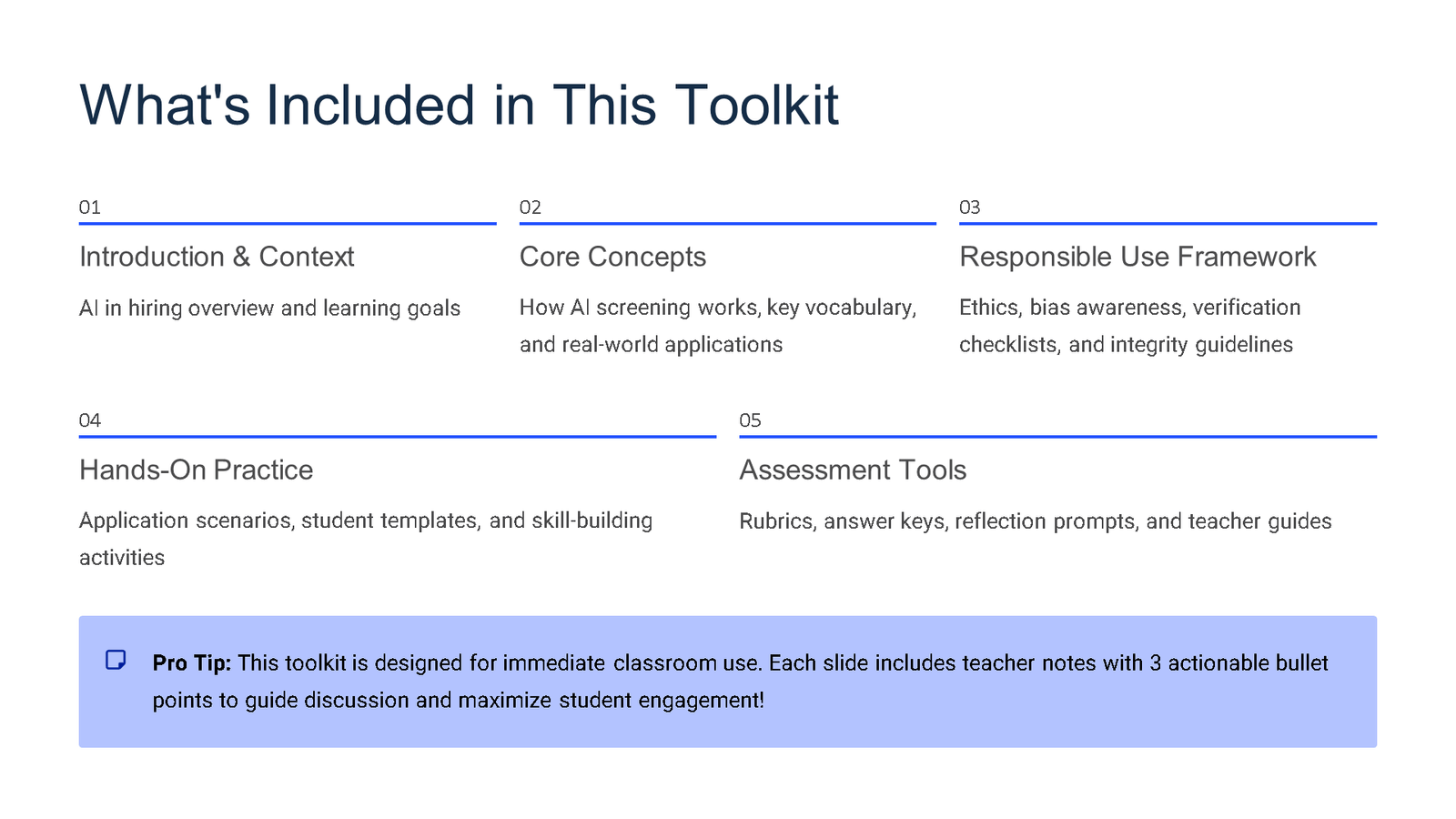 Toolkit contents overview slide with five sections
