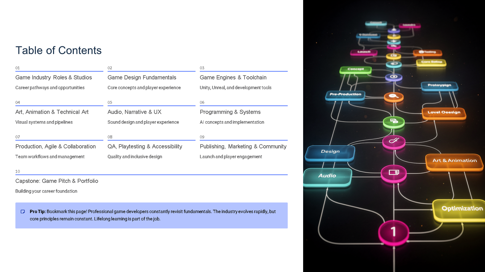 Game development course contents and workflow diagram