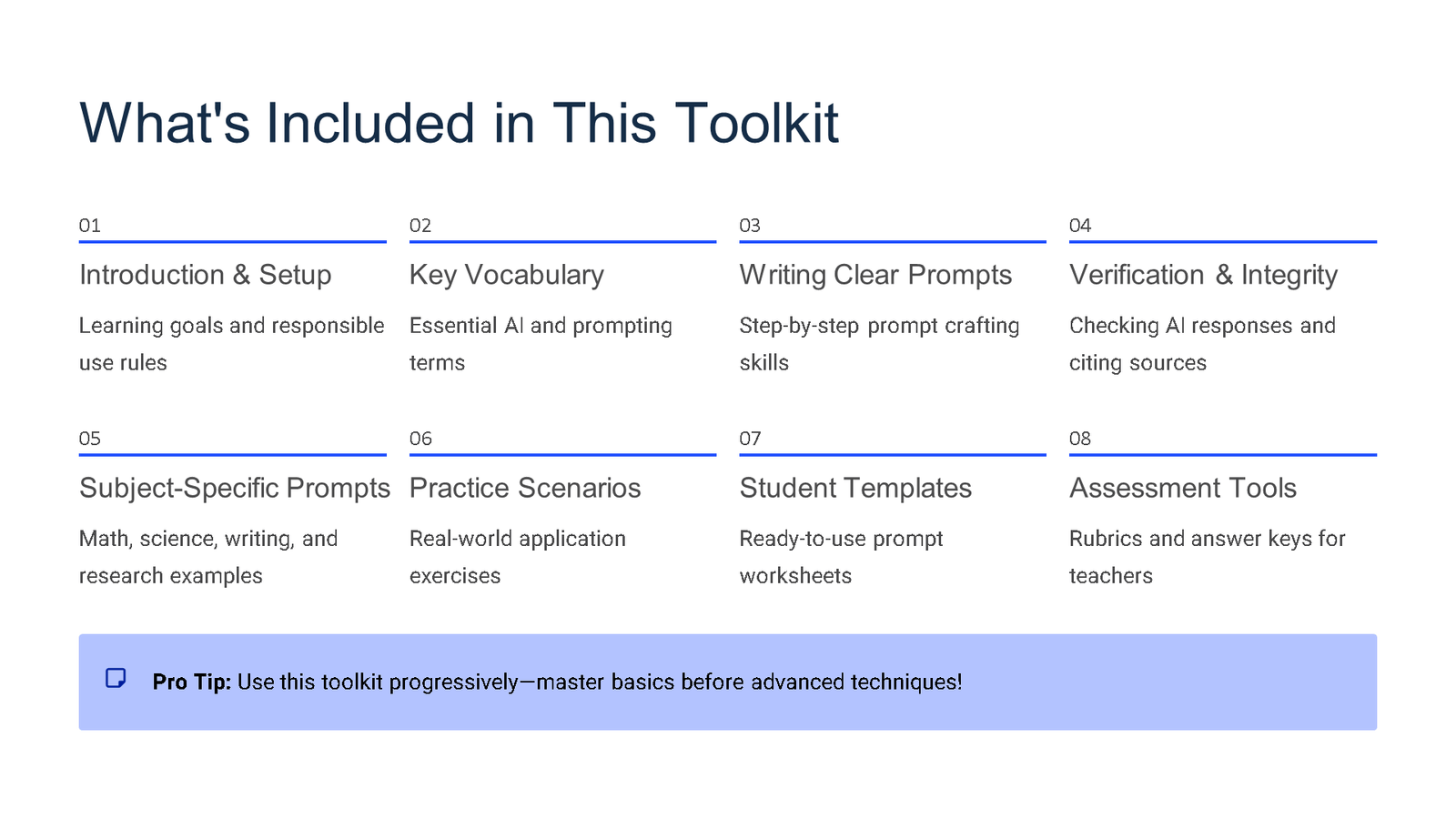 Overview of AI toolkit contents and modules