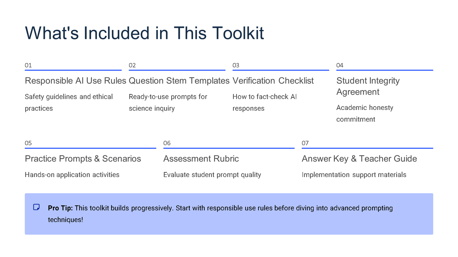 AI education toolkit contents overview slide