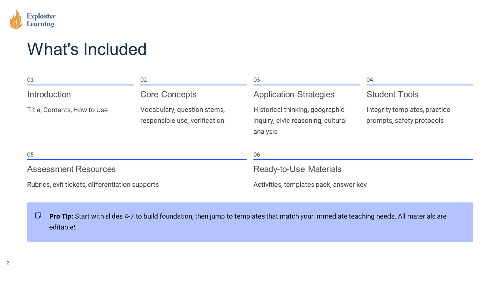 Slide outlining what’s included in teaching resource