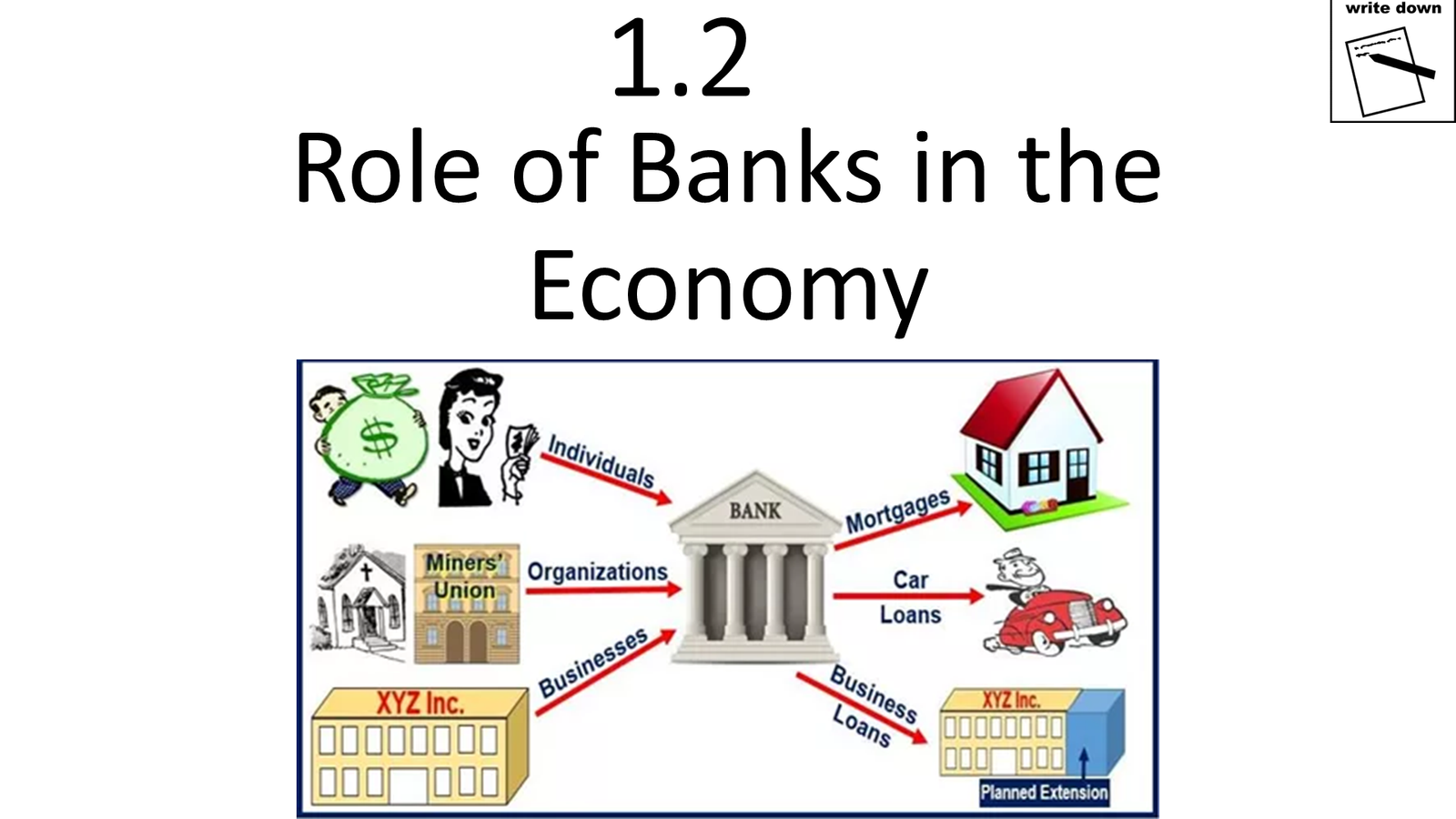 Diagram showing role of banks in economy
