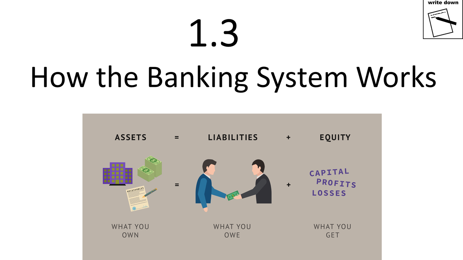 Diagram explaining how the banking system works