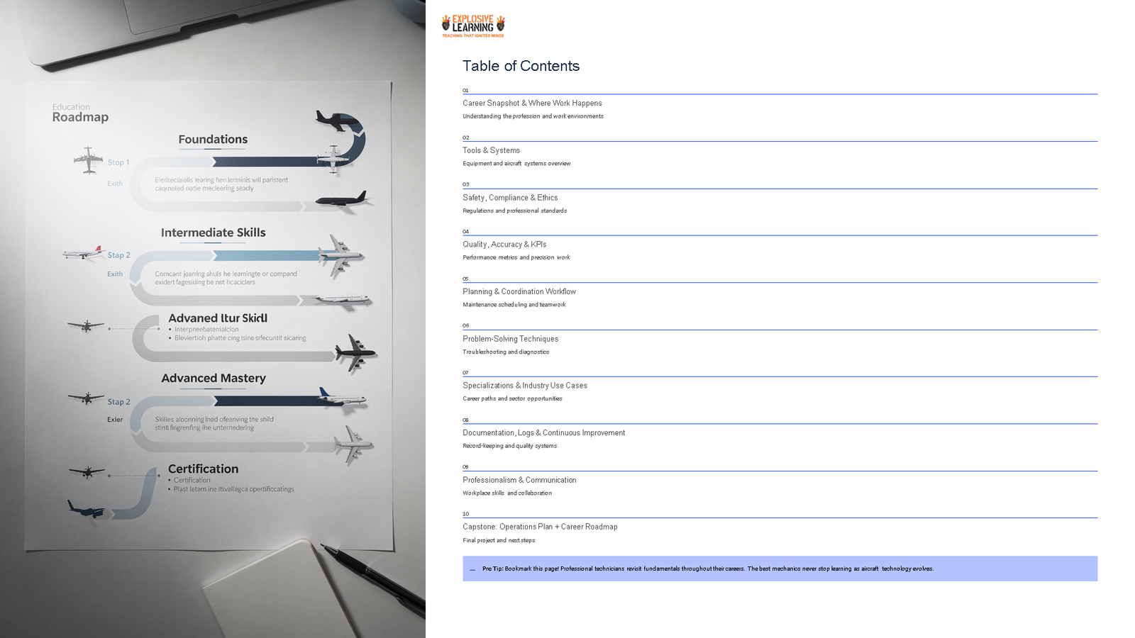 Aviation education roadmap and course contents on desk