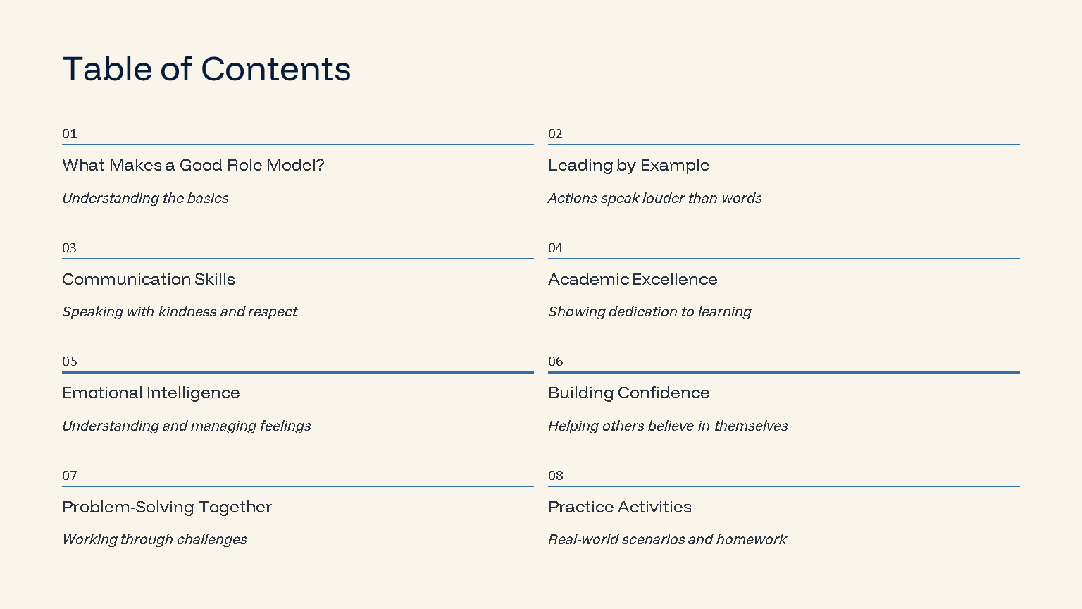 Table of contents on role model guide