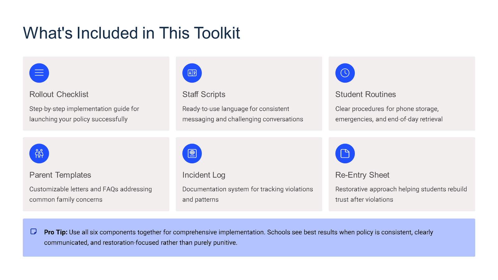 Toolkit contents overview with six implementation resources