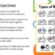 Slide showing bicycle objectives and types chart