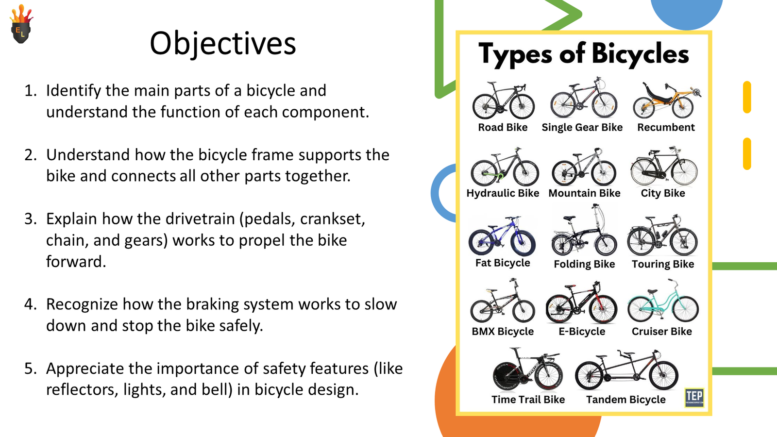 Slide showing bicycle objectives and types chart